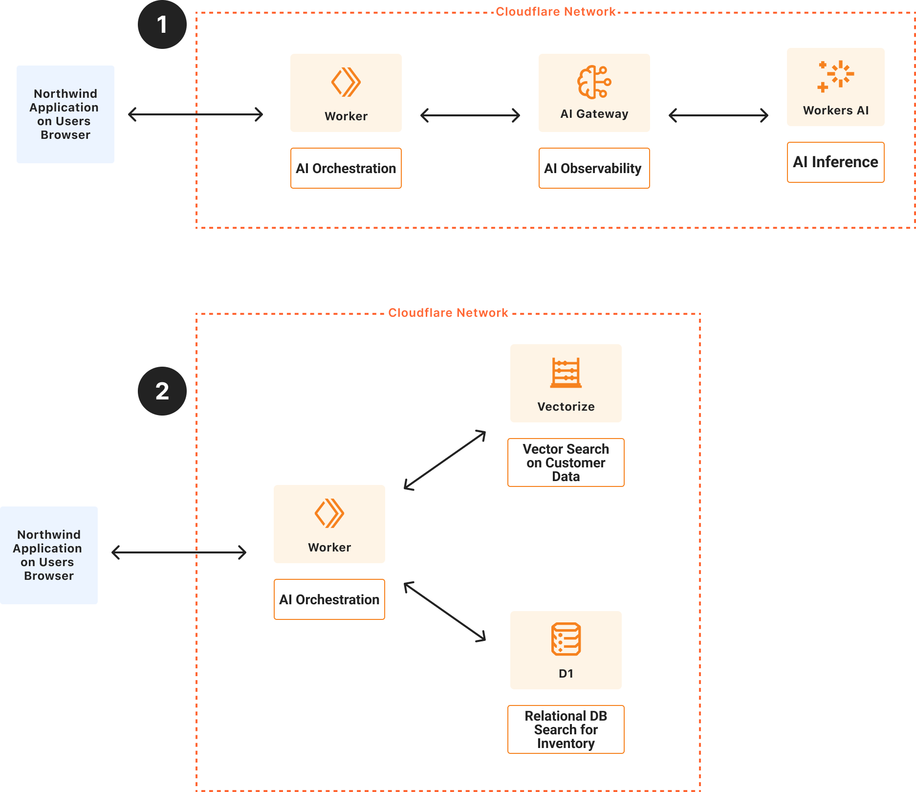 AI App Architecture Diagram